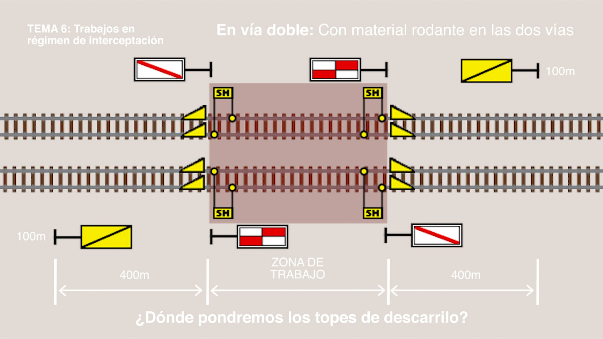 Ferrocarrils de la Generalitat de Catalunya – Formació